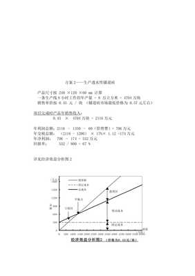 废旧砖瓦生产新型建筑材料项目商业计划书